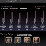 harry-potter-franchise-the-numbers-300x899