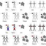 pronouns