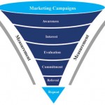 conversion_funnel