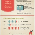 Present Perfect Tense
