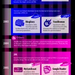 the_history_of_rss