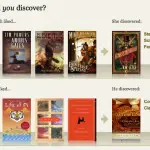 blog post topics
