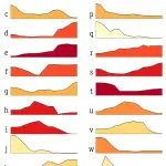 distribution of english letters