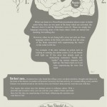 writing and the brain
