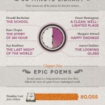 book word count