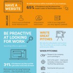 freelance writing success