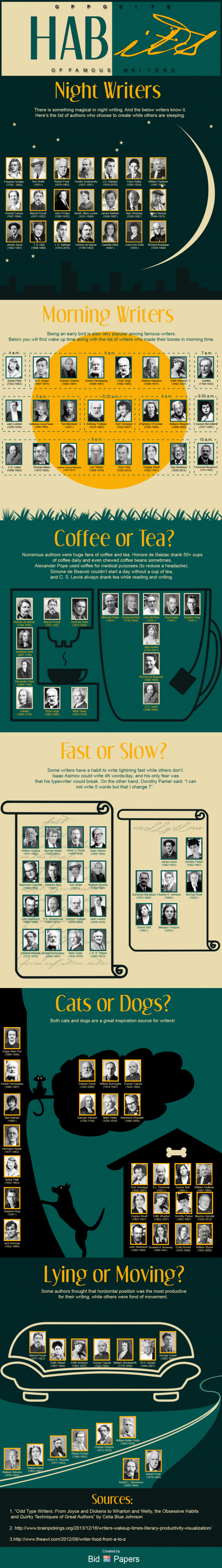 famous writers habits