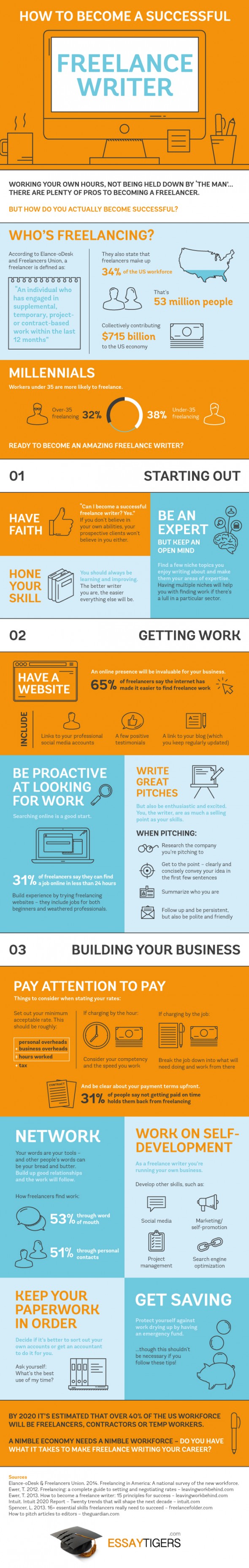 freelance writing success