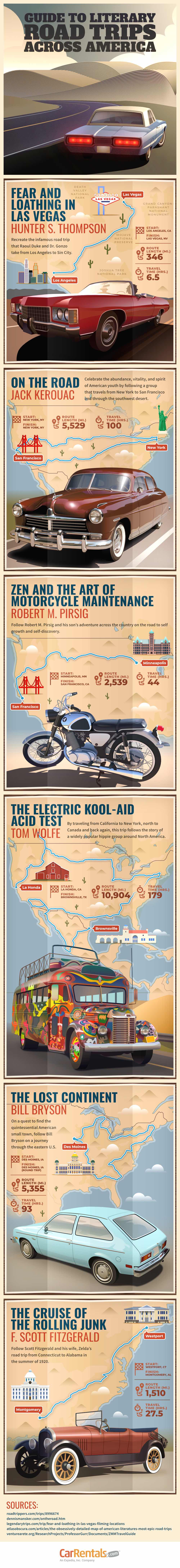 literary road trips