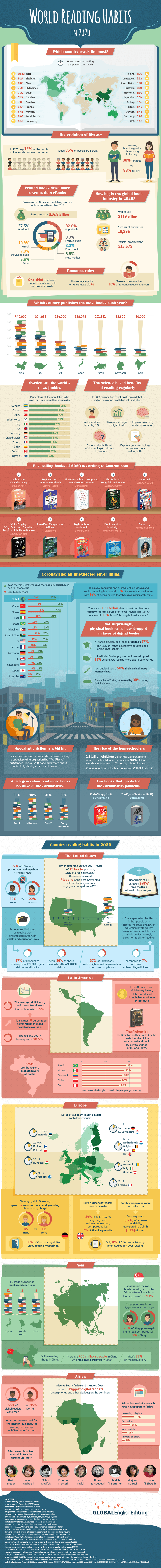 world reading habits infographic