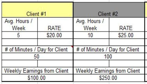 managing multiple clients weekly plan