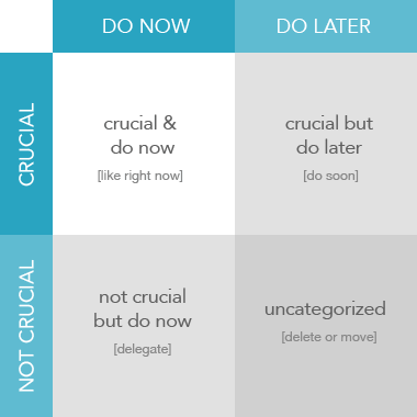 managing multiple clients prioritize chart